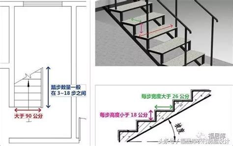 一般樓梯高度